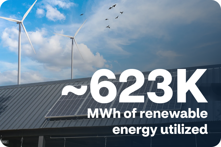 623,000 megawatt hours of renewable energy utilized