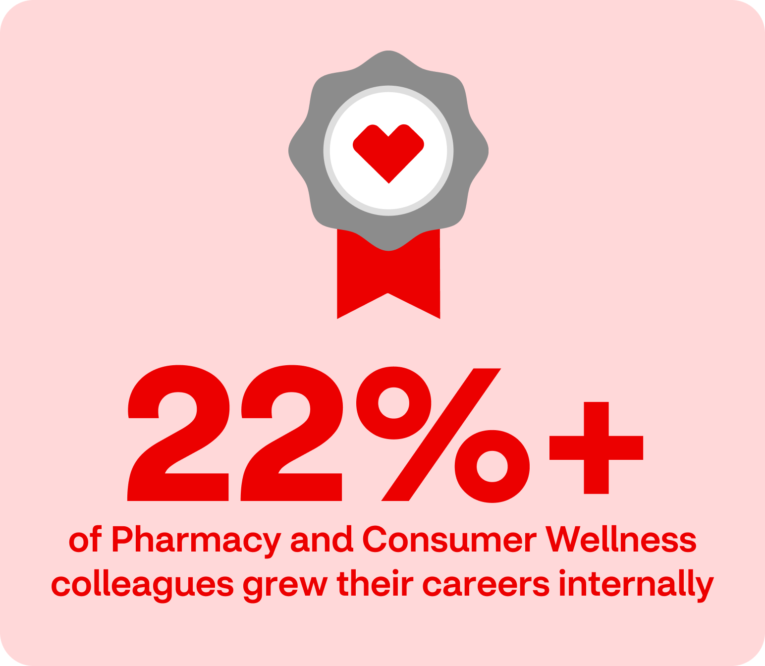 Cvs Core Values Healthy Business | CVS Health