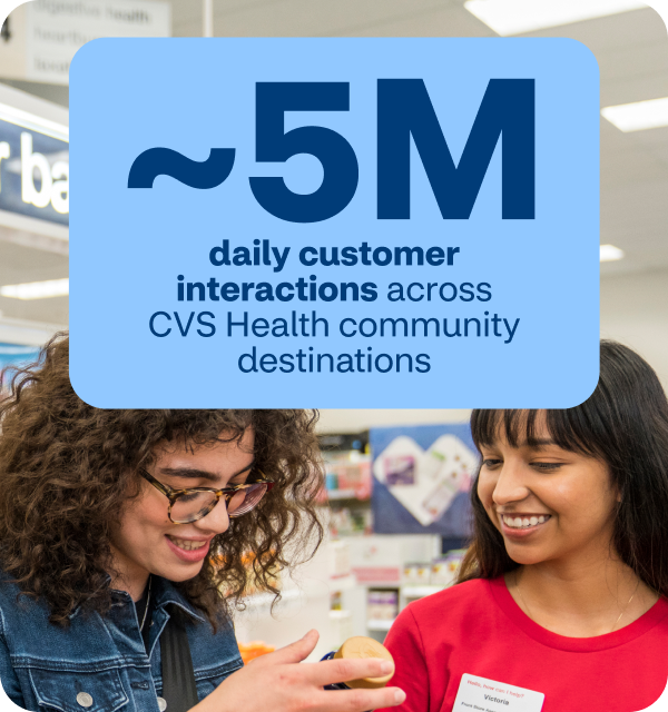 CVS Health Impact