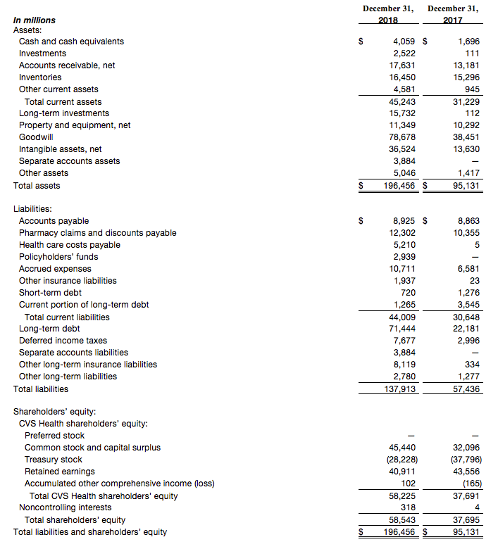 Balance Sheets Unaudited