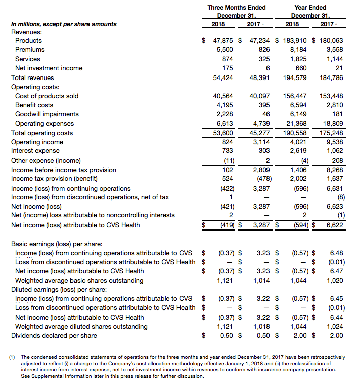 Condensed Consolidated Statements of Operations (Unaudited)