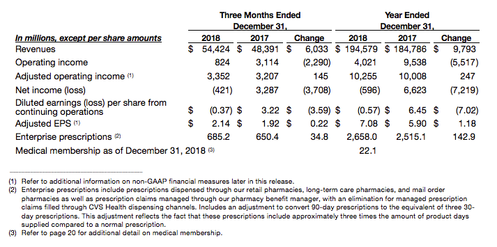 Consolidated Fourth Quarter and Full Year 2018 Results