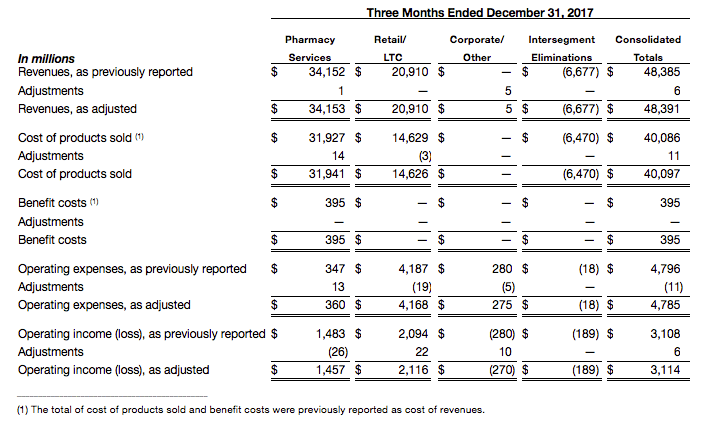 Supplemental Information Unaudited