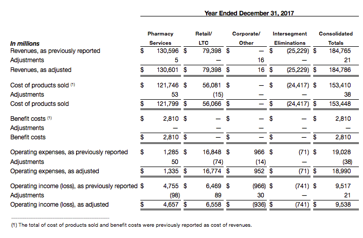 Supplemental Information Unaudited