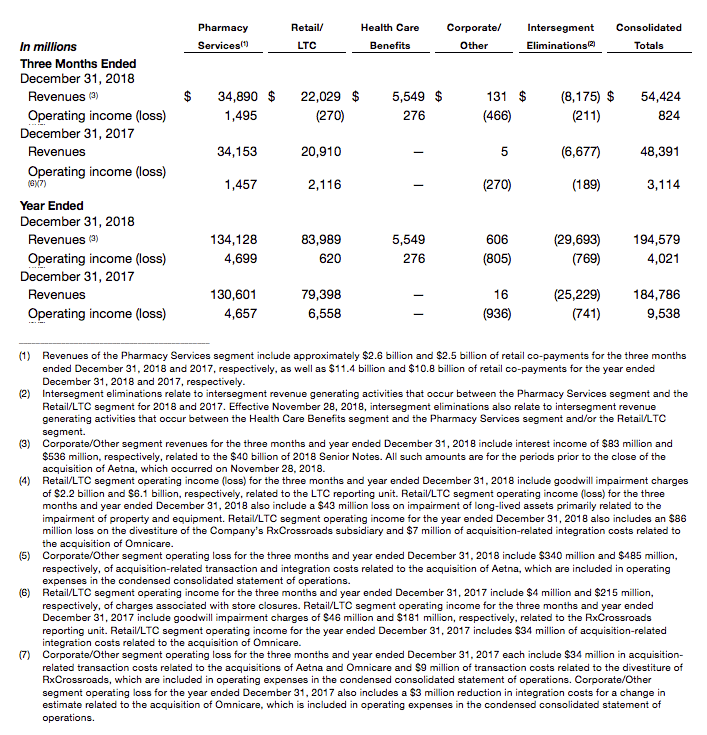 Supplemental information unaudited