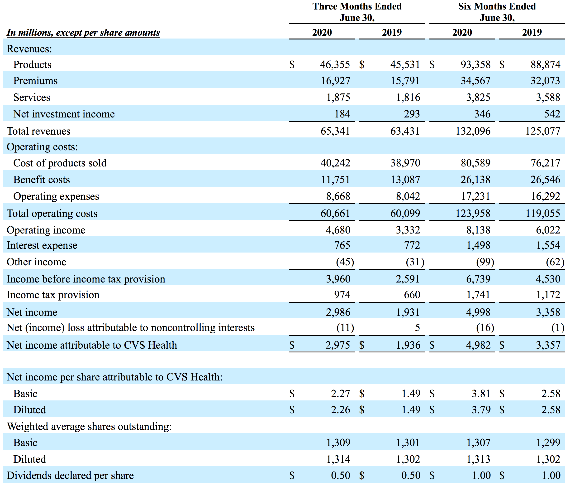 Condensed Consolidated Statements of Operations