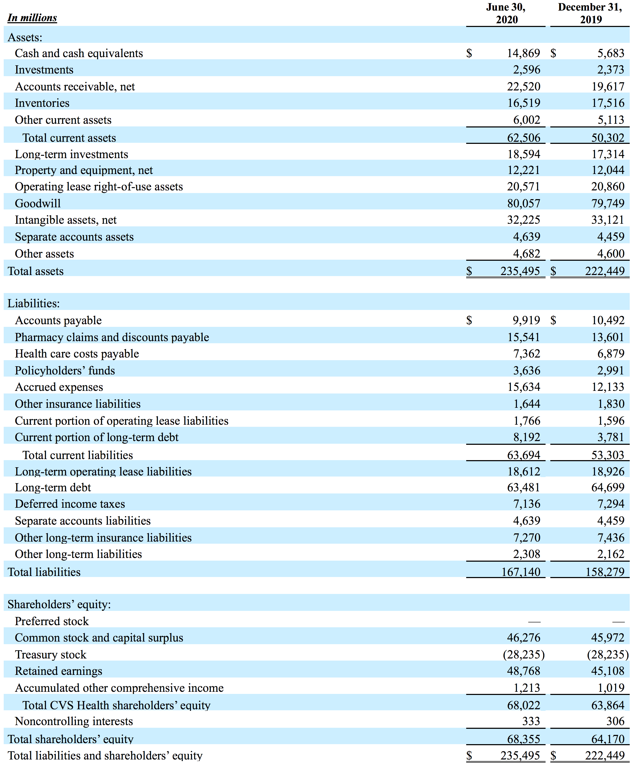 Condensed Consolidated Balance Sheets