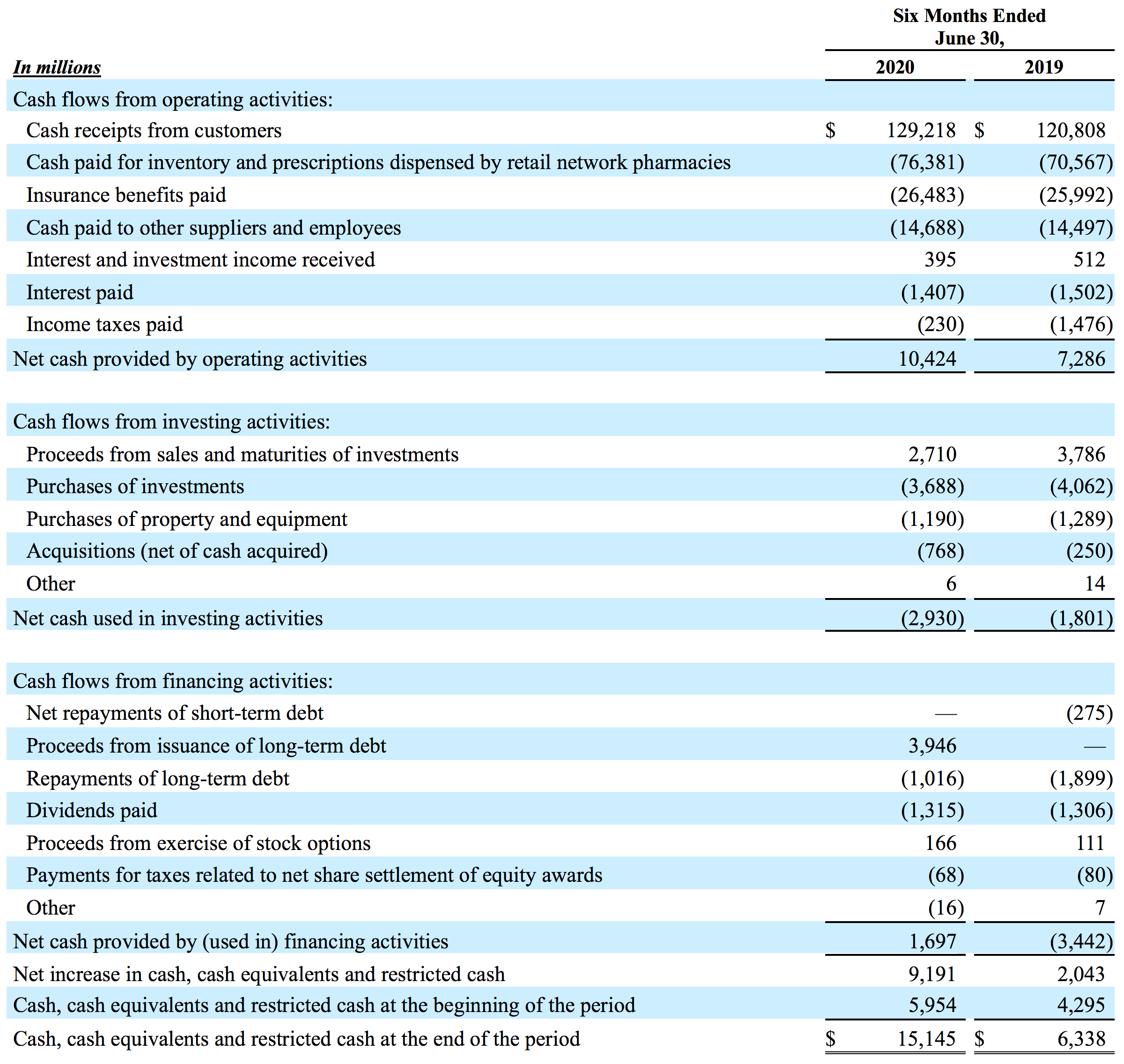 Condensed Consolidated Statements of Cash Flows