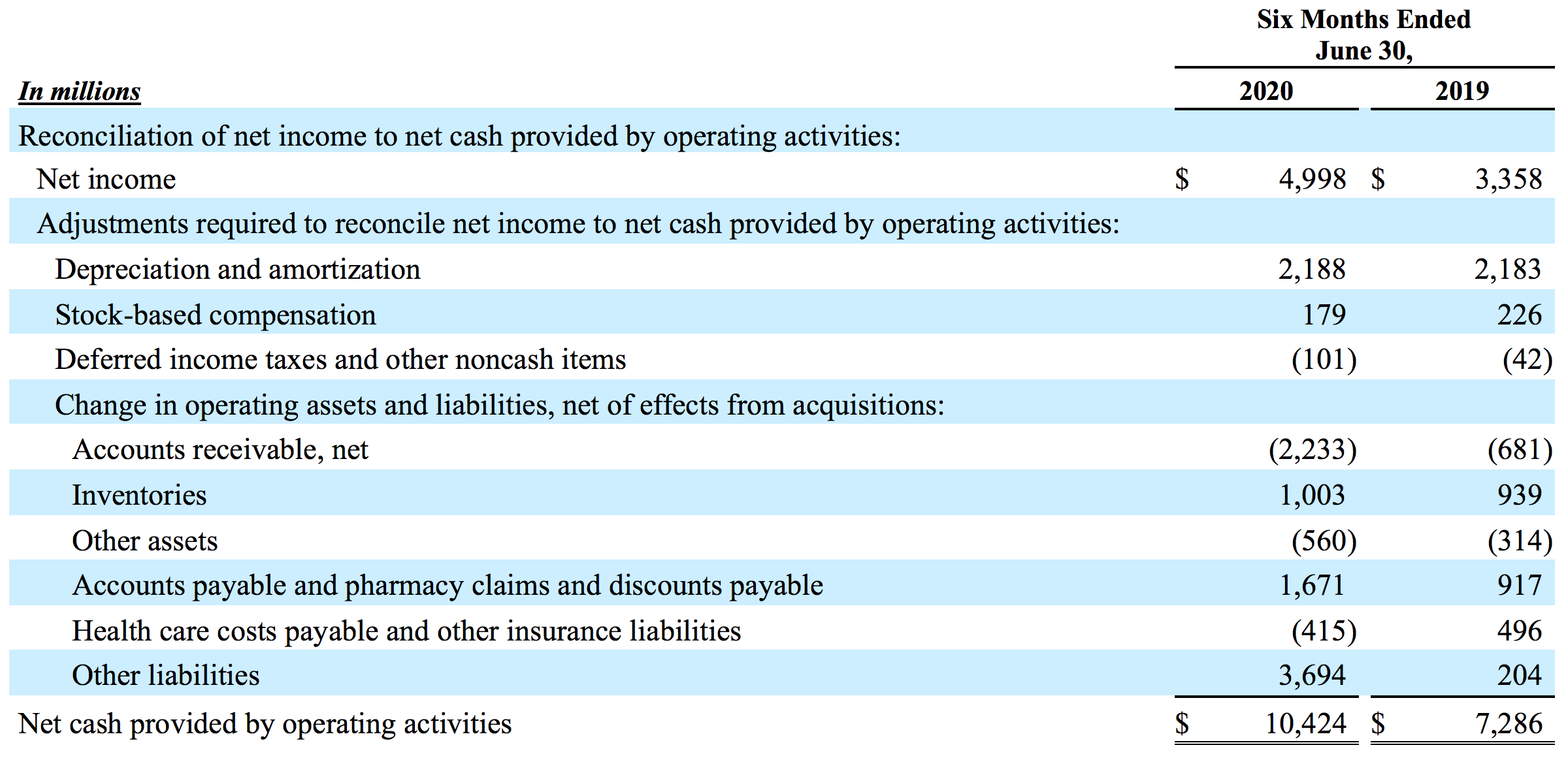 Condensed Consolidated Statements of Cash Flows