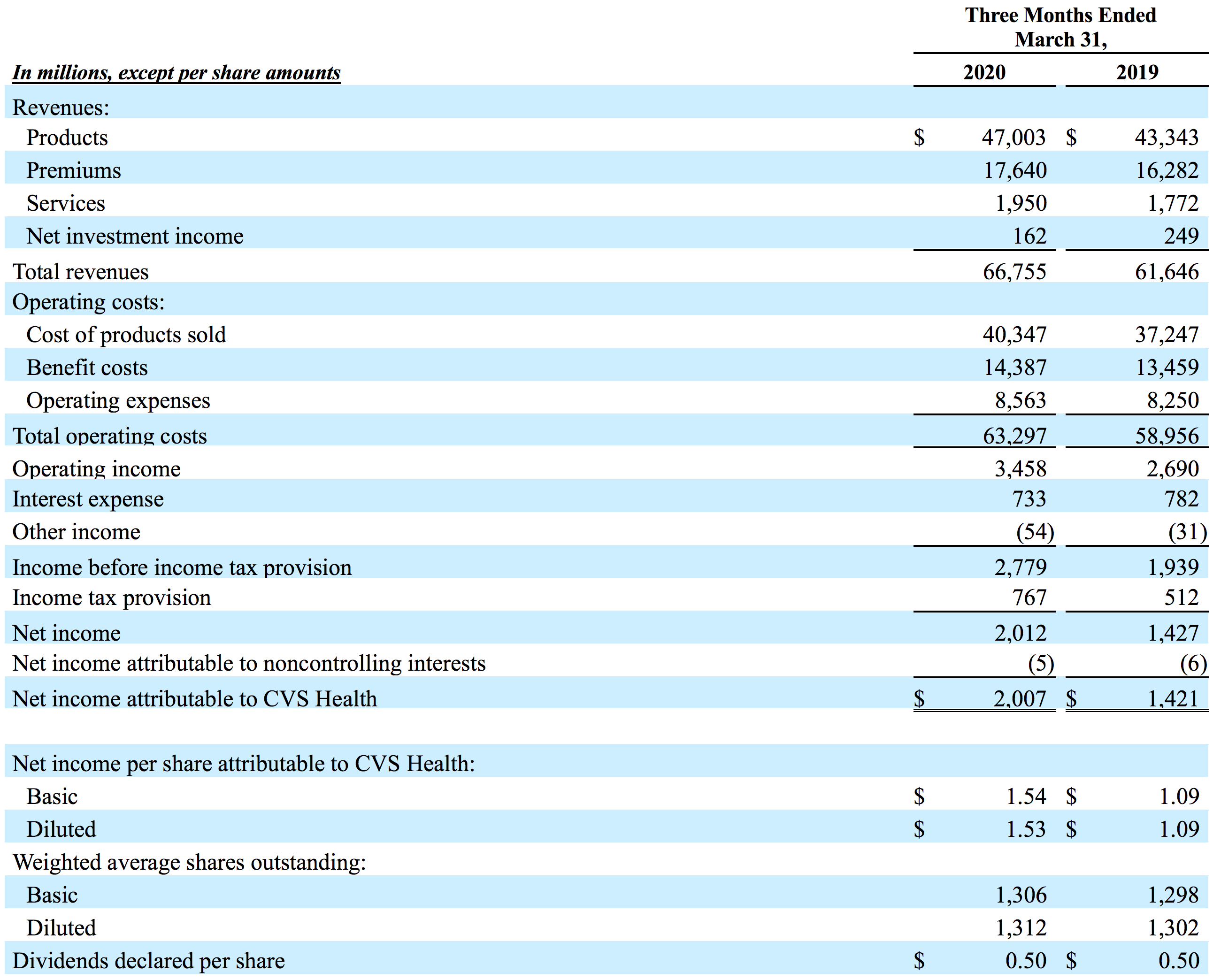 Condensed Consolidated Statements of Operations