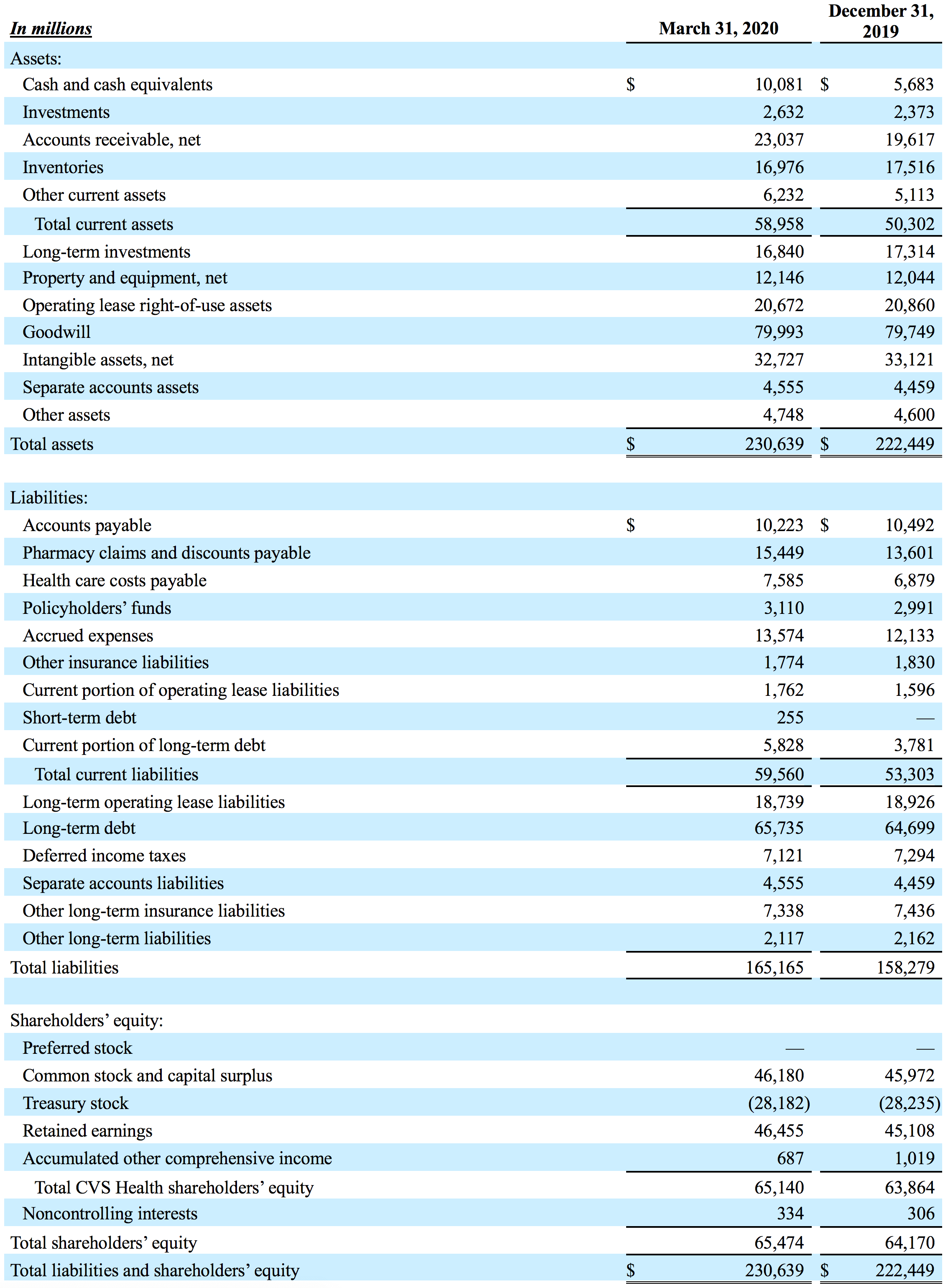 Condensed Consolidated Balance Sheets