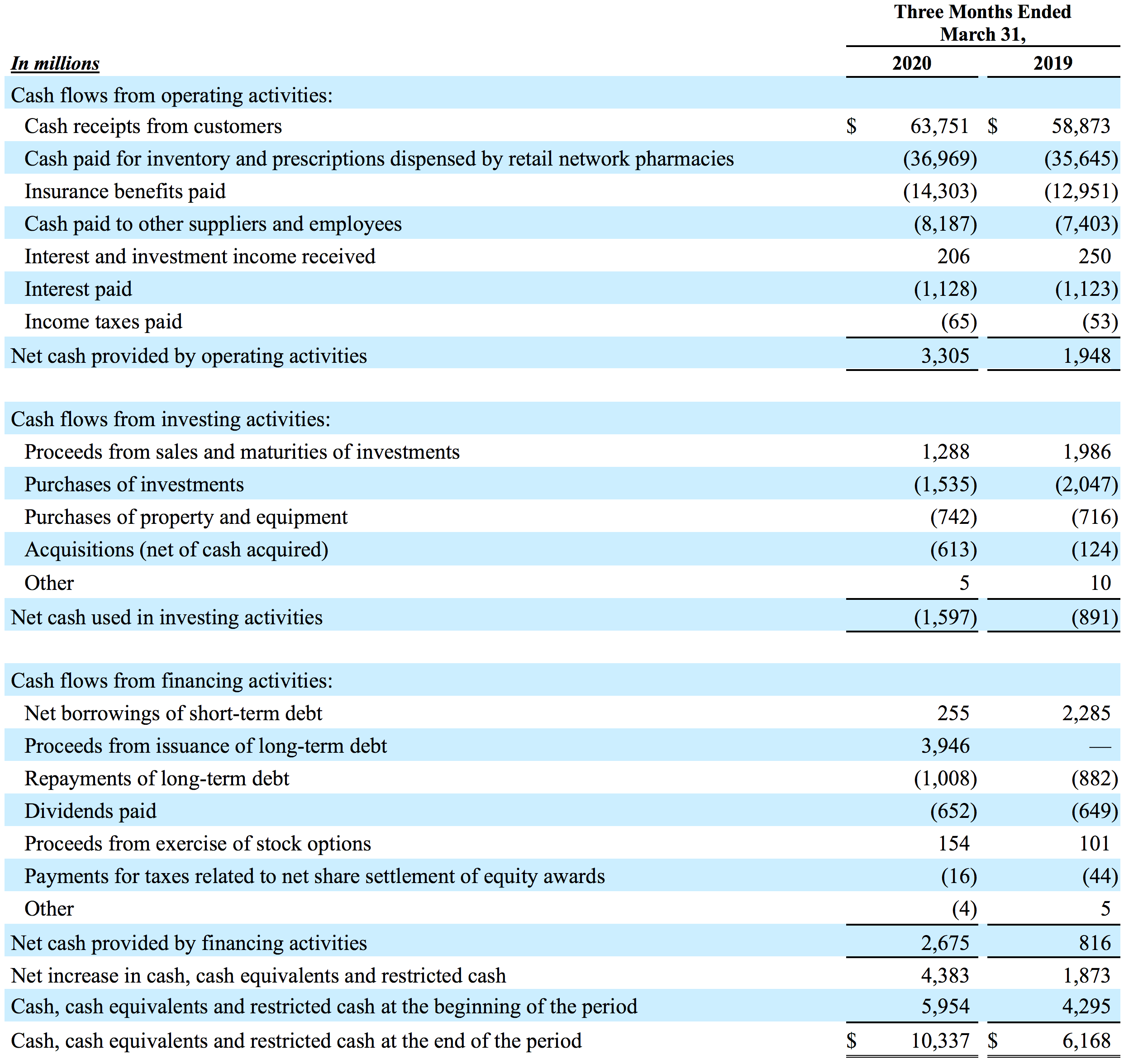 Condensed Consolidated Statements of Cash Flows