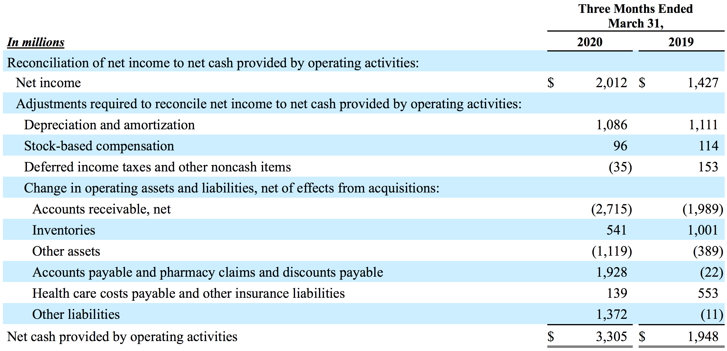 Condensed Consolidated Statements of Cash Flows