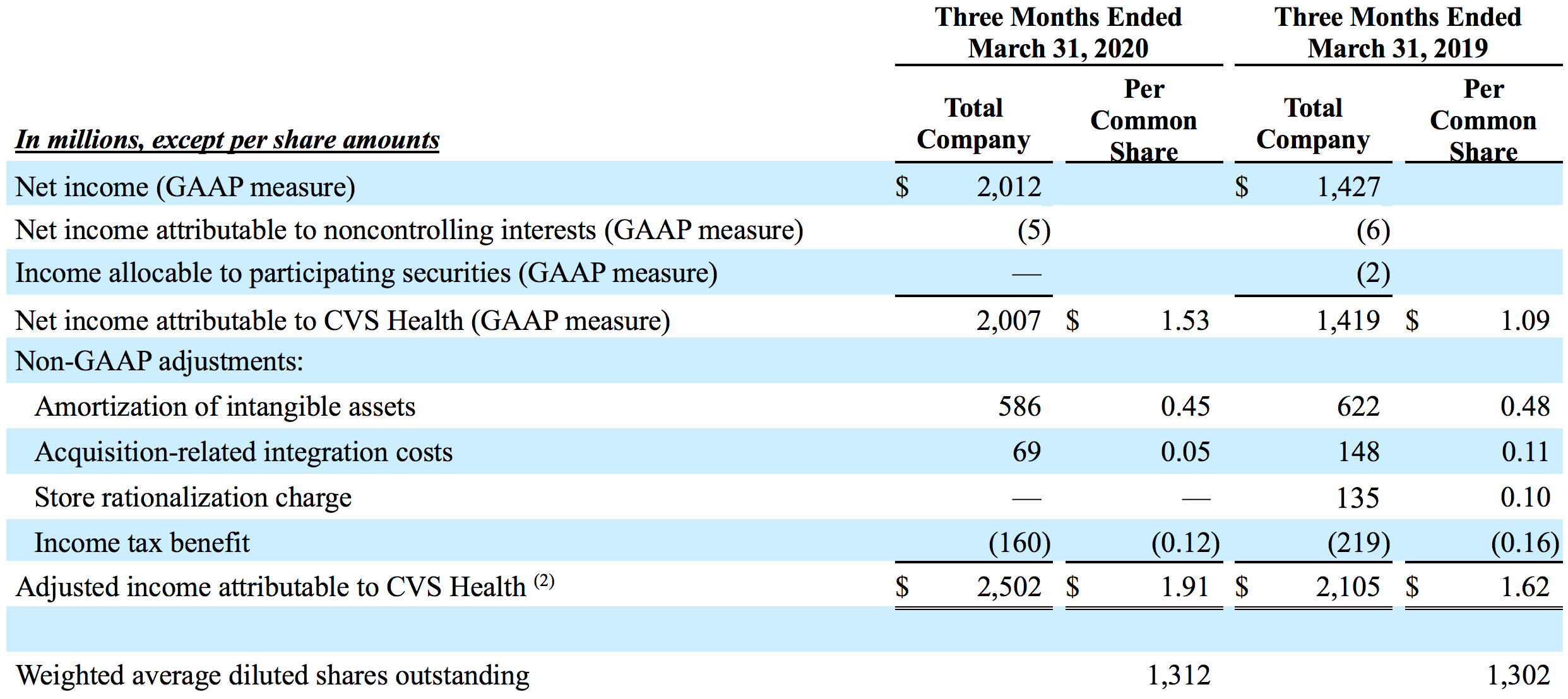 Adjusted Earnings Per Share