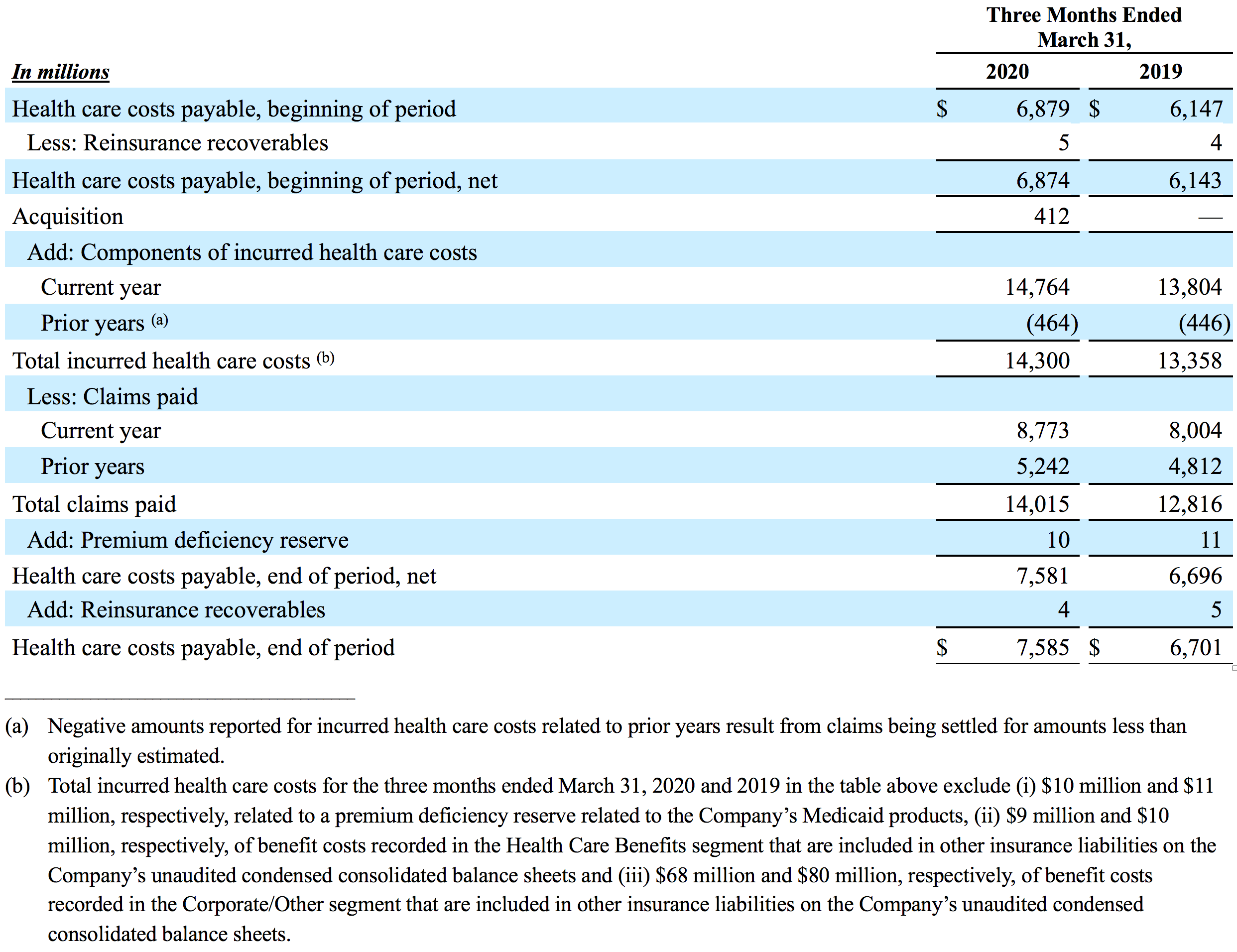 Supplemental Information (Unaudited)