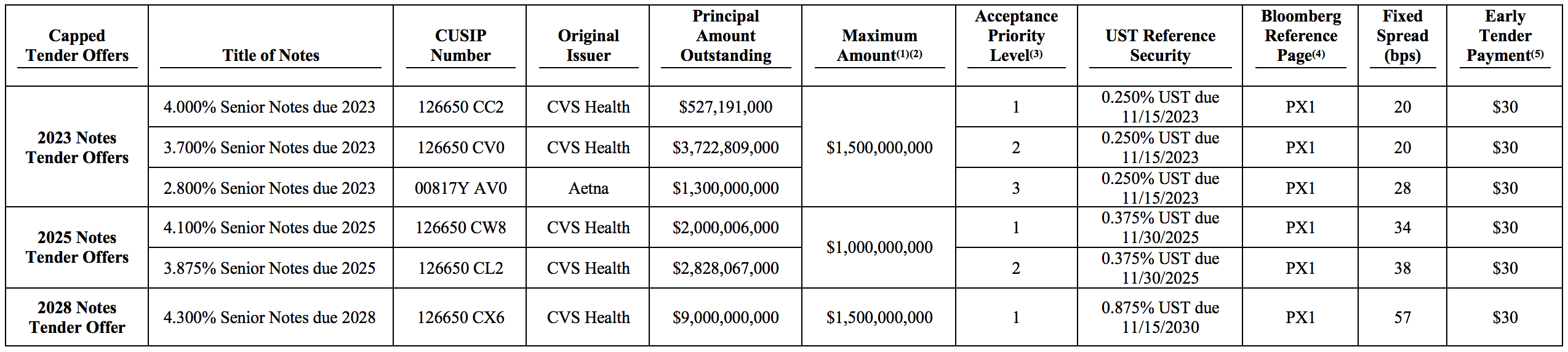 The Tender Offers for the fourth quarter of 2020.