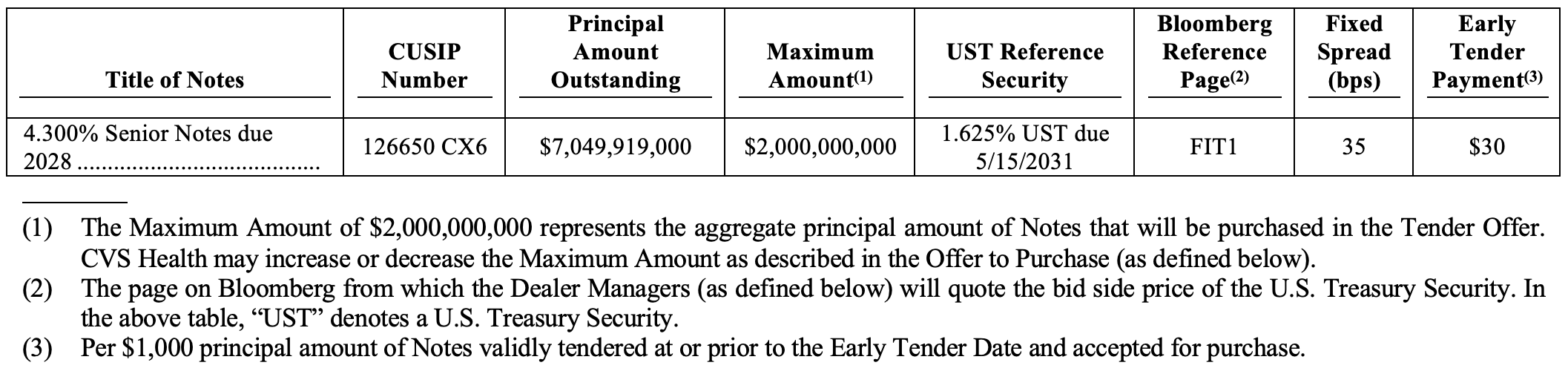 A table summarizing the tender offer.