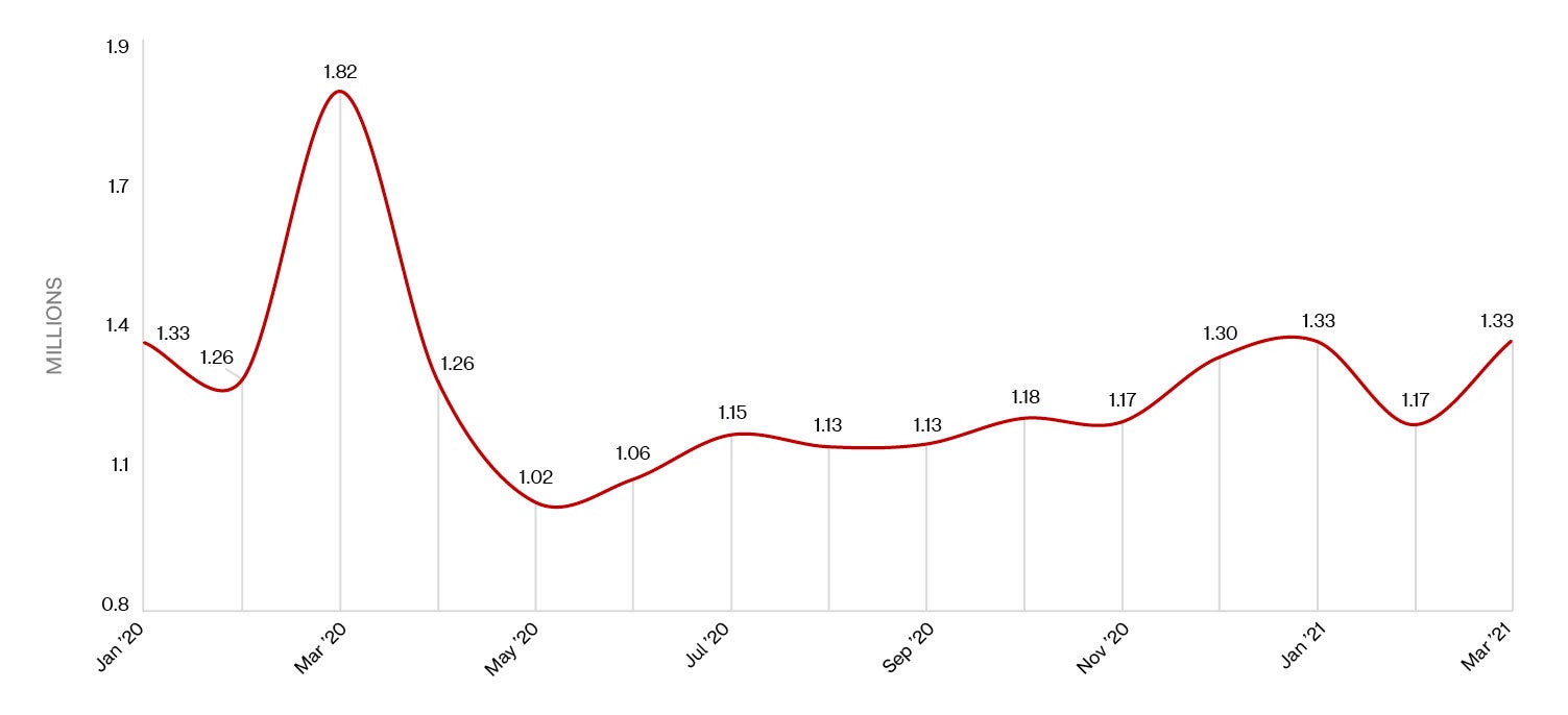 Albuterol demand during the pandemic